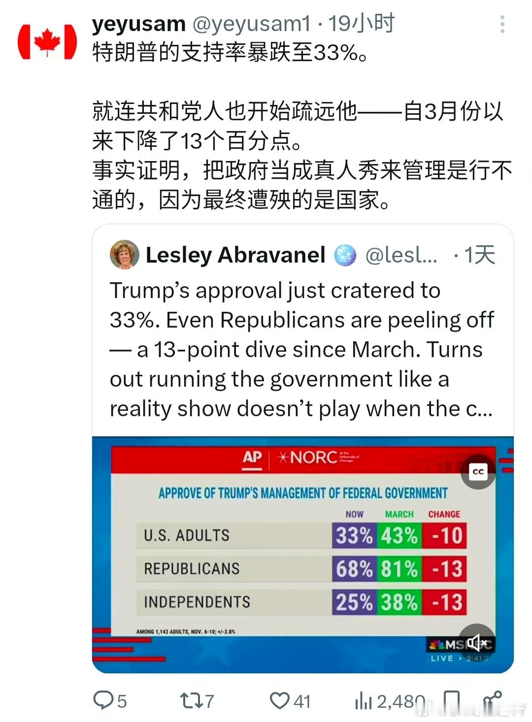 还有三分之一的人念着他的好，多可怕多可悲。德国英国的领导人支持率还不到这个数呢。