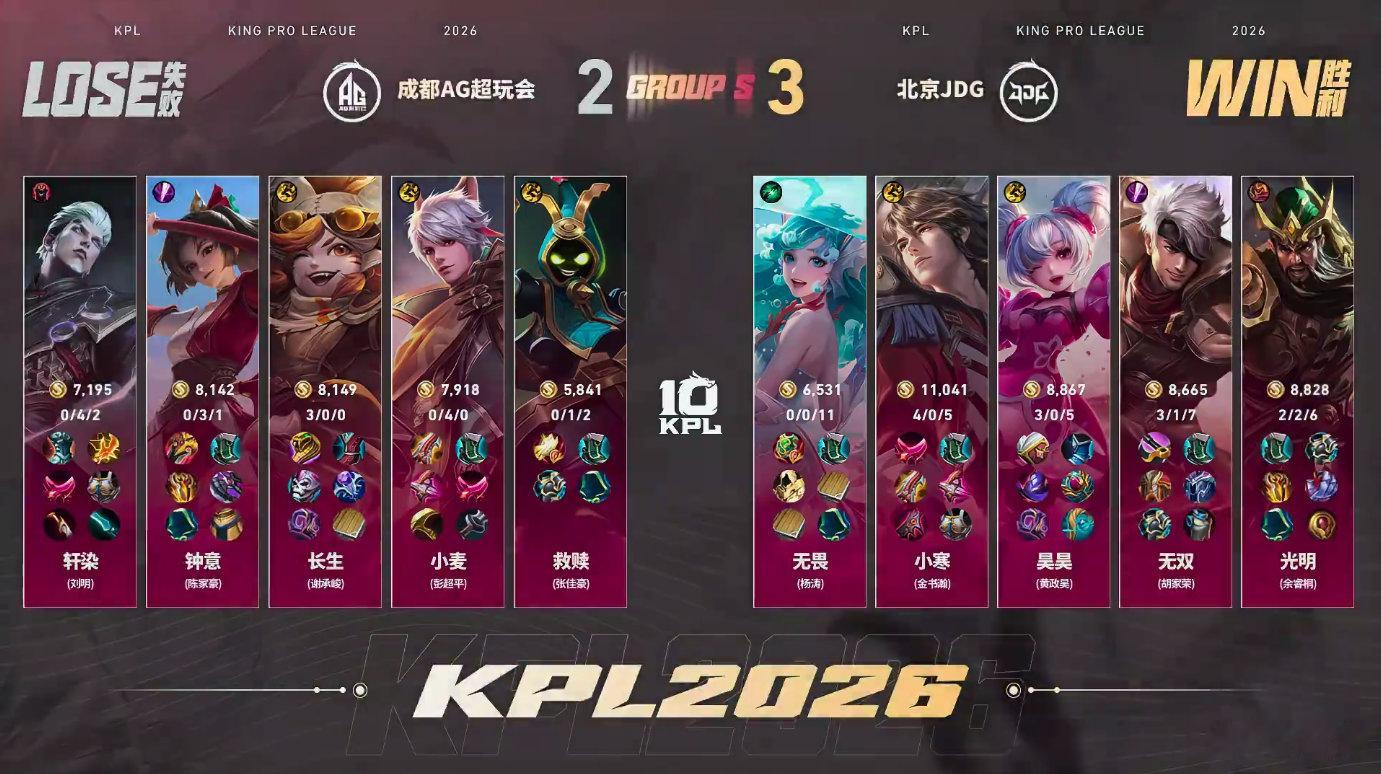 JDG让二追三成功JDG第三轮开门红恭喜JDG让二追三成功复仇AG，也是成功拿下