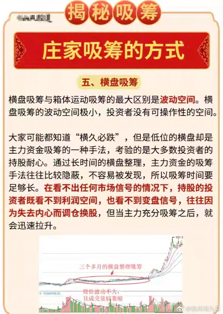 主力吸筹全解析：庄家操盘原则、方式与实战建仓特征在股市博弈中，准确把握主力资金的