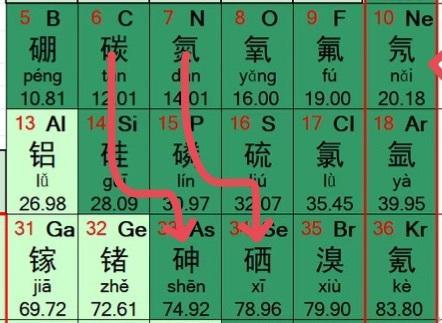 还得是老电影癫，最后居然是用元素周期表解决了外星怪物 