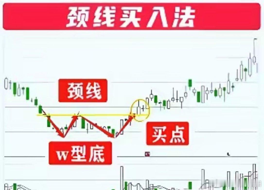 一年练十拳，不如十年练一拳。一招鲜就能吃遍天。任何方法都是有概率的，没有绝对，买