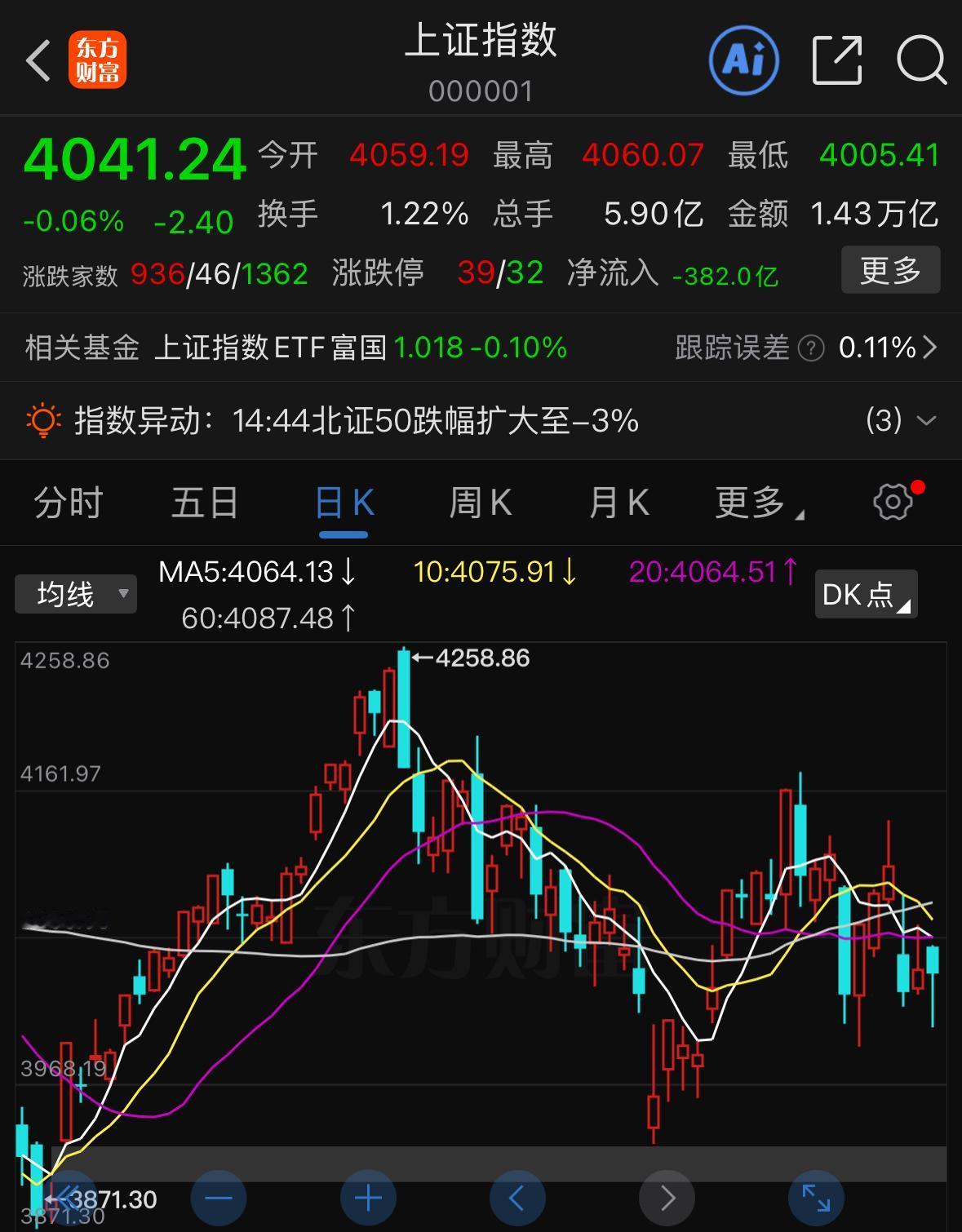 别再硬扛高位科技板块了，眼下A股清晰走出了我之前预判的高低切换行情。翻看近期盘面