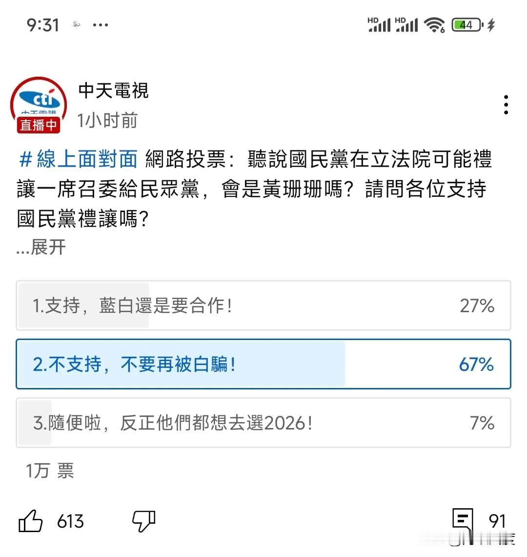 中天电视发起网络投票，是否支持国民党礼让民众党一席召委？不到一小时就有1万人参加