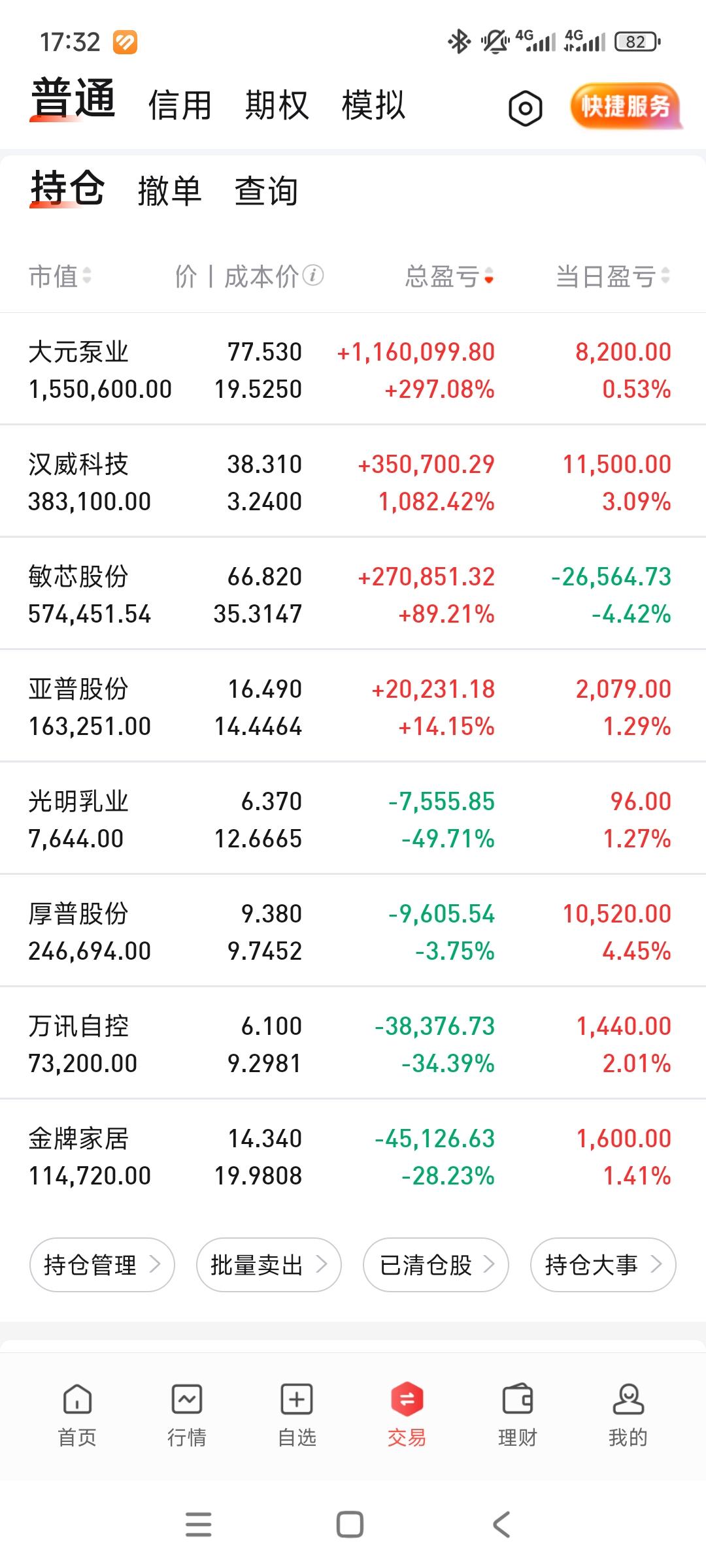 今天微微收红，下午什么情况风云突变？