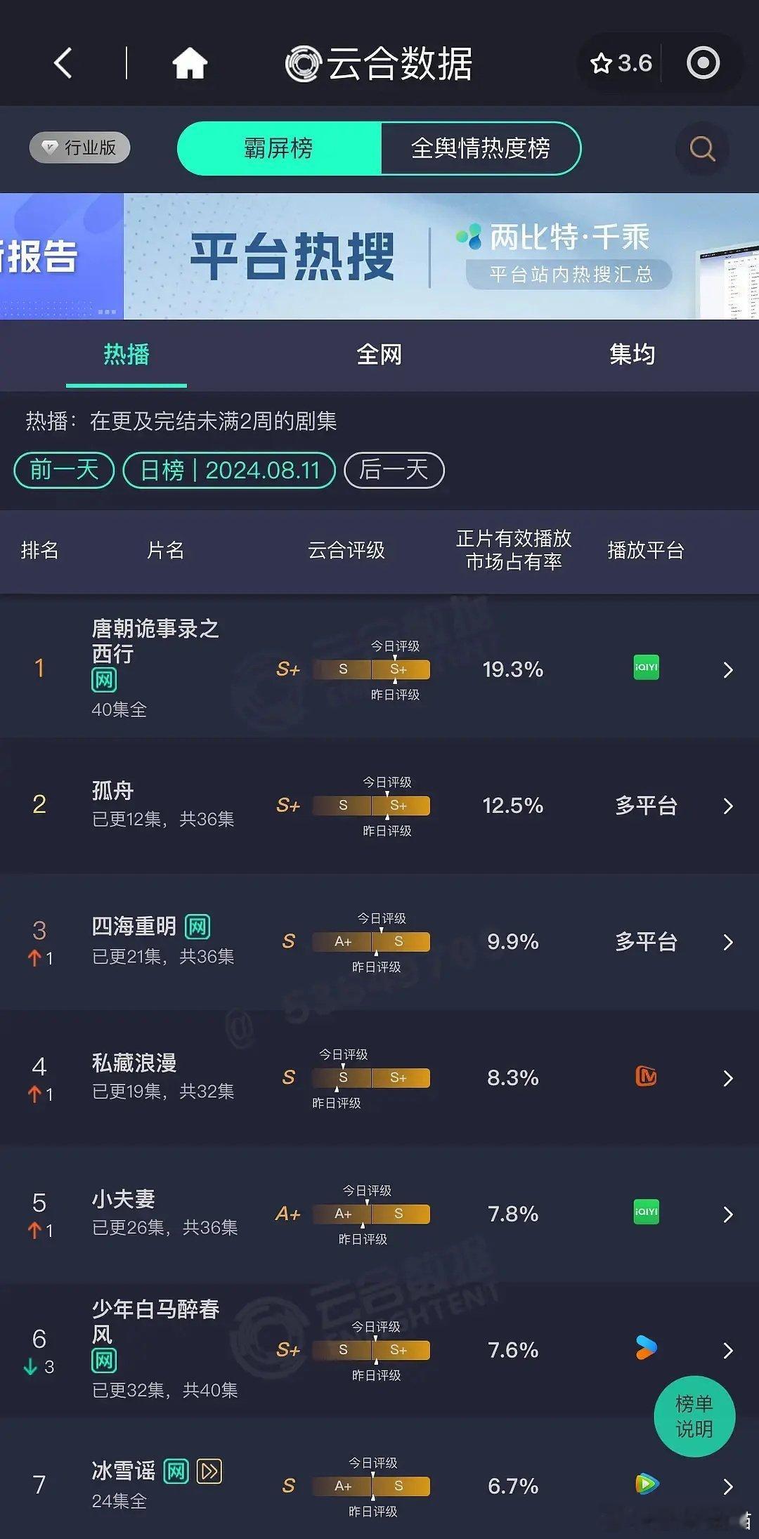 没想到四海的打脸来的这么快 ​​​