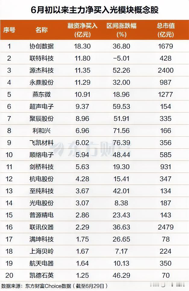 马斯克也站进光里了。

他刚收购了一家光模块公司，由三个前SpaceX工程师创立