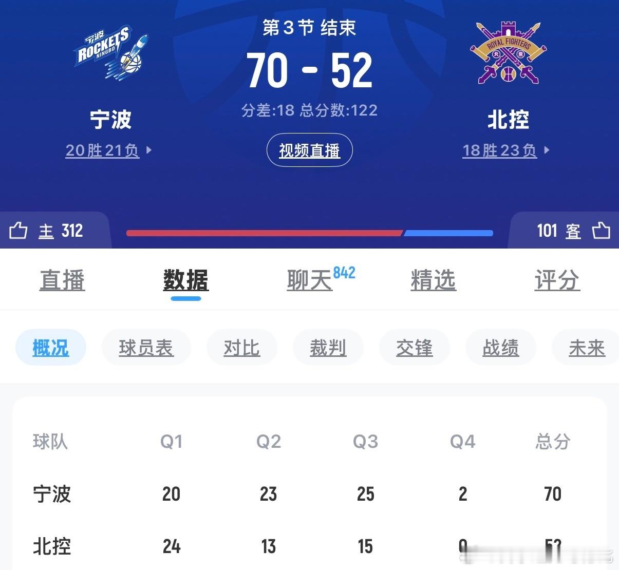 原来你俩都这么谦让谁都不想进季后赛cbacba季后赛