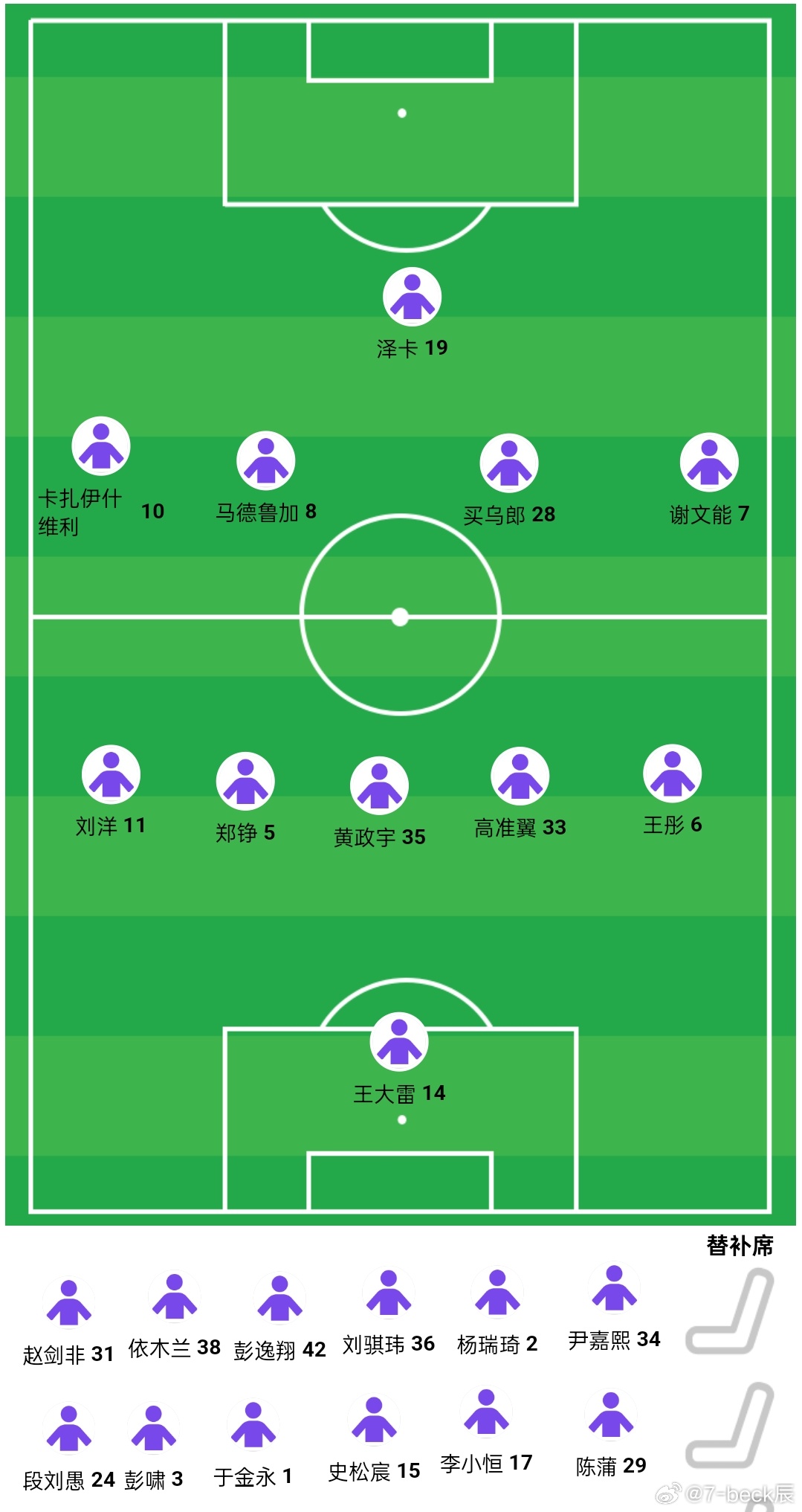 今晚泰山队的首发我感觉是一个4141，买乌郎会回到他前面的位置，谢文能在边路，卡