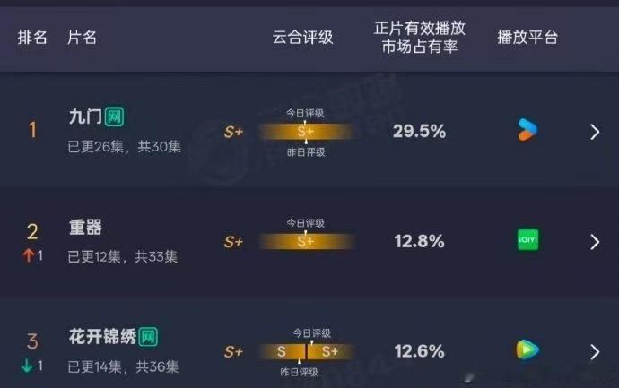 花开锦绣s加剧集花开锦绣云合s加剧集哇哦！花开锦绣云合s加剧集！！！ 