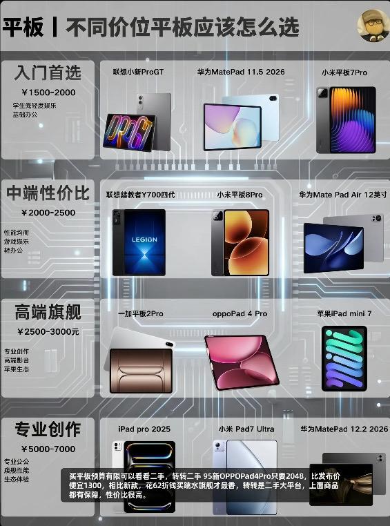 不同价位平板怎么选。