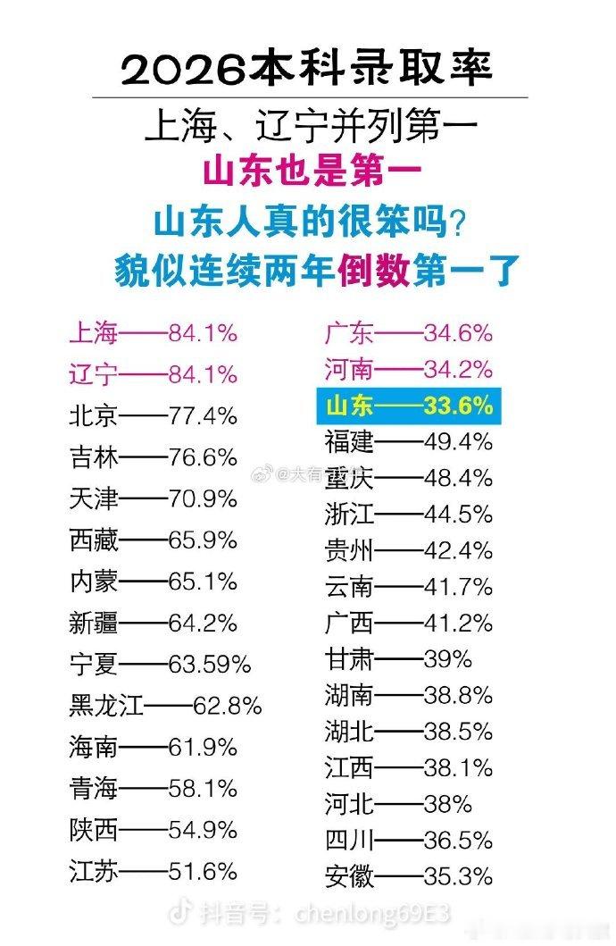 人口多，生孩子多的省、市，教育升学也是卷得最严重！政策方面需要破局，否则人口下降