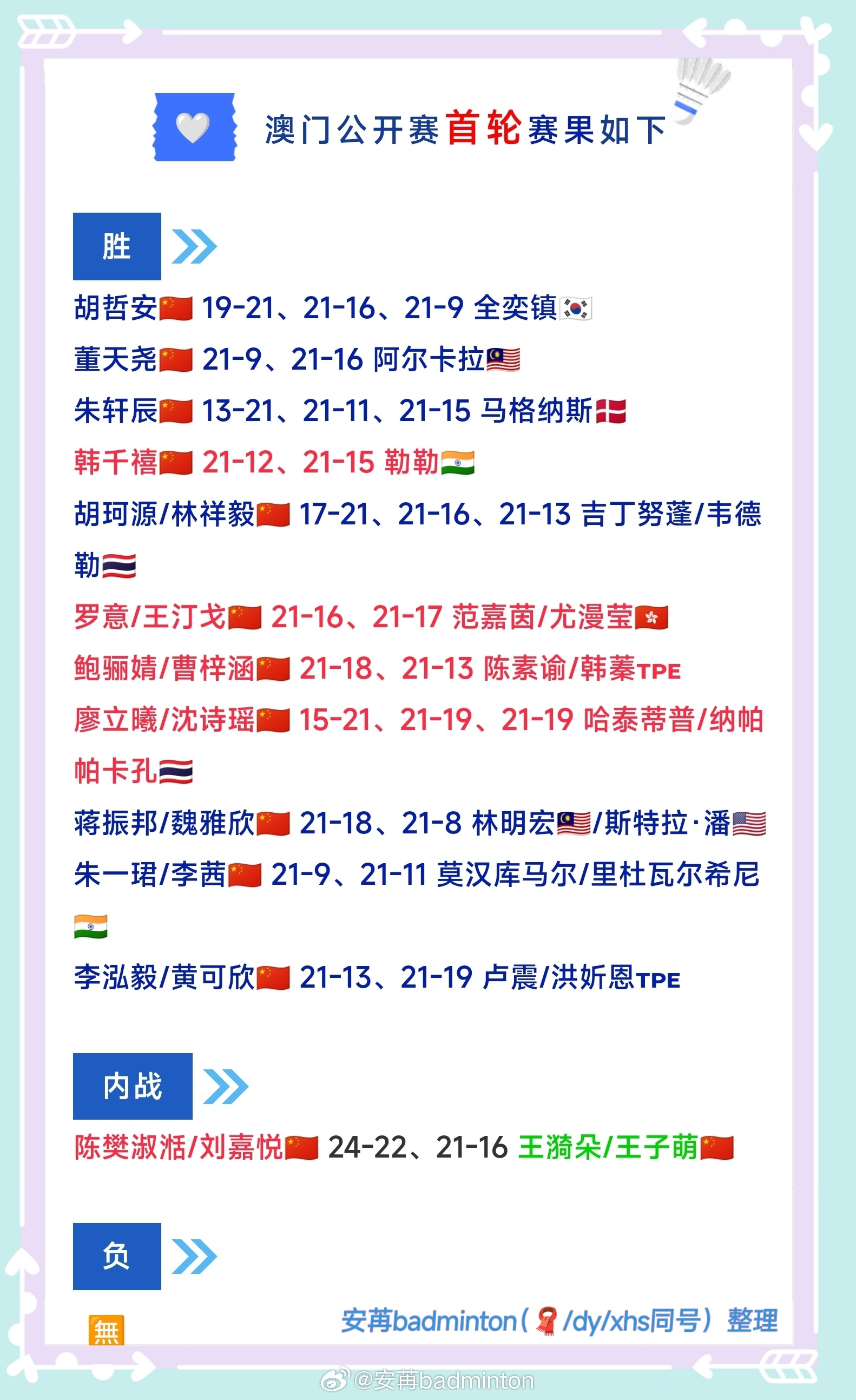 澳门🇲🇴公开赛国羽首轮全线告捷12胜1负，外战全胜！可喜可贺，继续加油！20