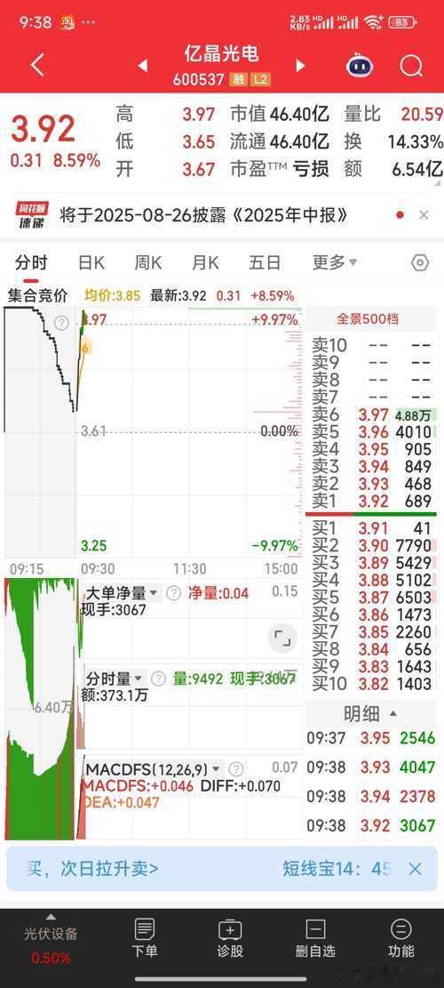 【恭喜今日二票涨停】朗迪集团，亿晶光电，恭喜今日二票涨停 ​​​