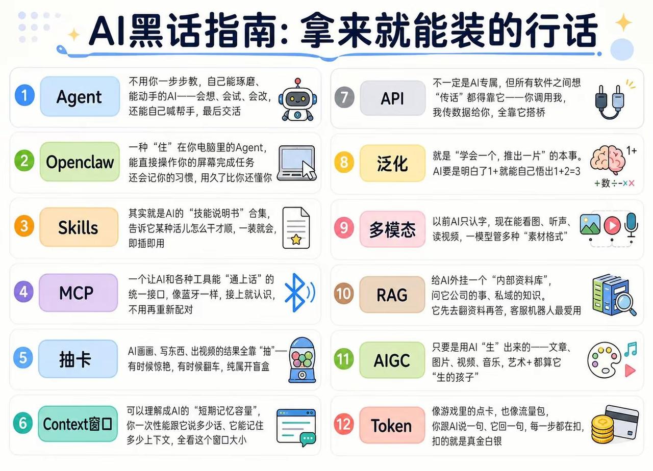 AI行业黑话指南｜12个词终于听懂了。第一次听AI从业者聊天，很容易出现一种状态