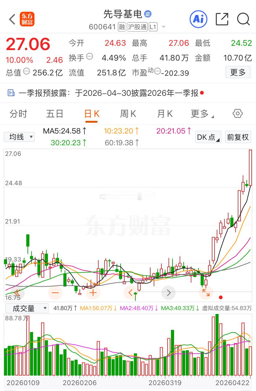 还记得当初咱们关注的时候是多少钱来着？铁子们，又飞飞边子了财经﻿股票今日看盘