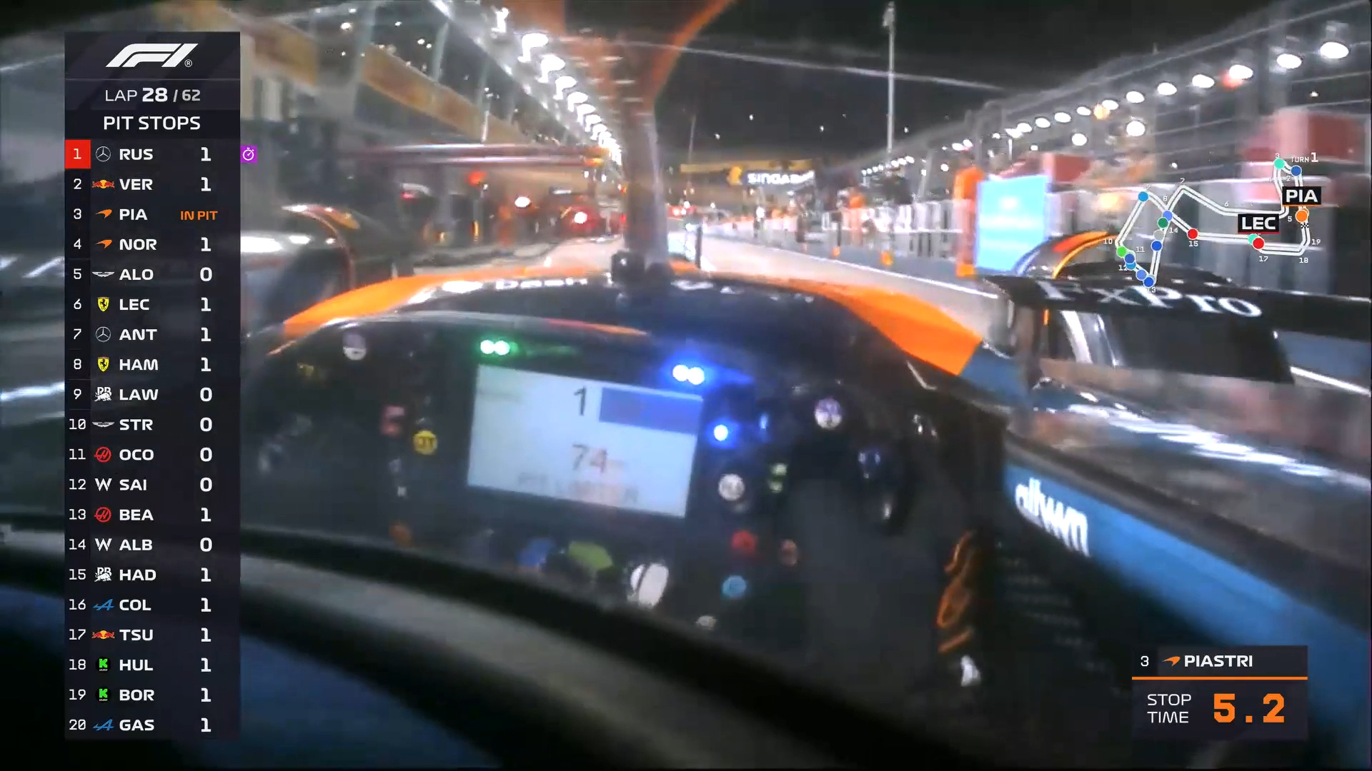 皮亚斯特里经历5.2秒换胎F12025F1新加坡大奖赛 ​​​