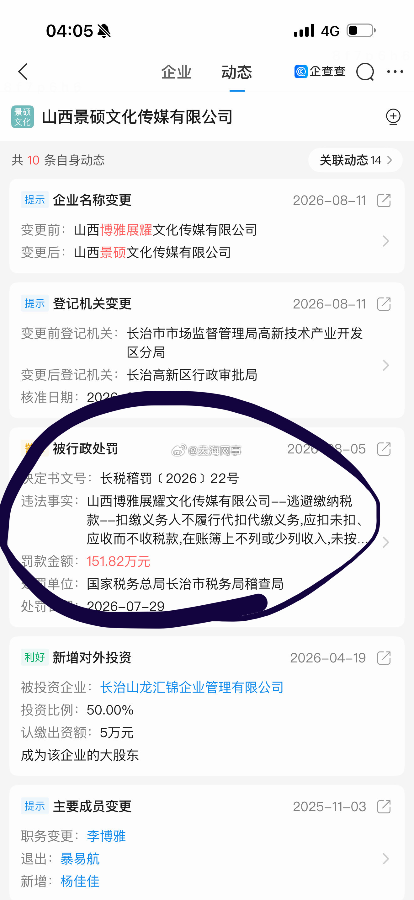 网红“博雅g”关联公司因偷税漏税被罚款超340余万元博雅关联公司长治市博雅时代文