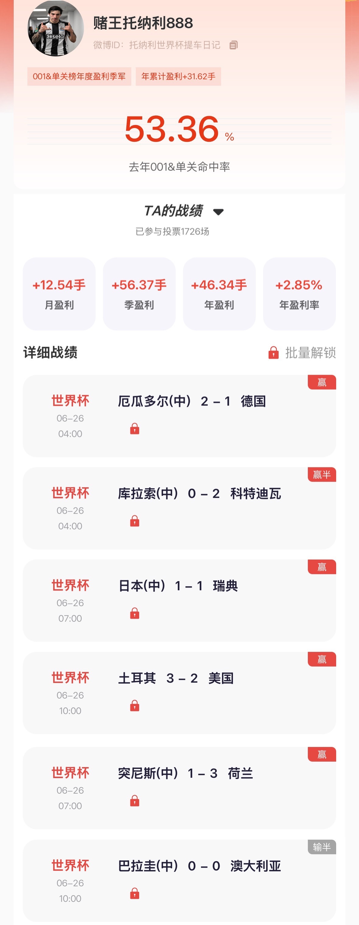 【“猜球——民间高手】季榜第一昨日世界杯单关4场全中！001&单关月榜第一昨日世