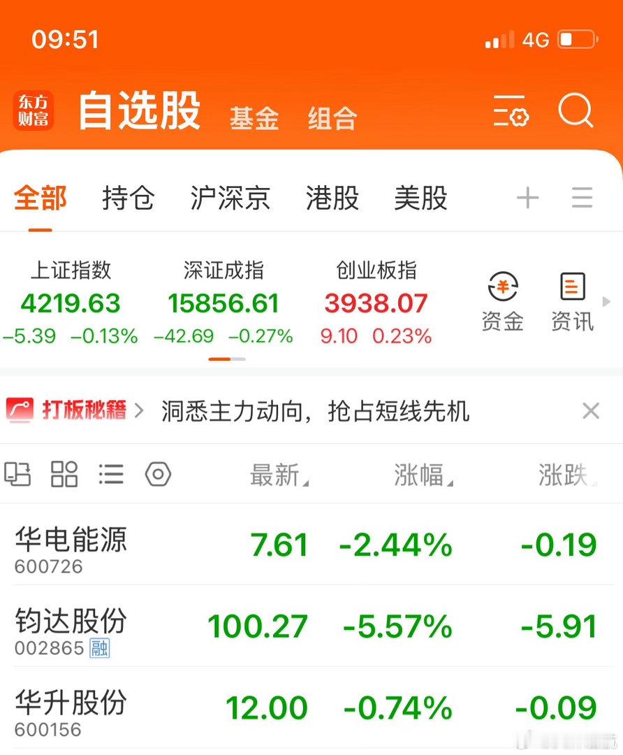 兄弟姐妹们，钧达股份，华电能源，可以慢慢打底仓逐步上车了 