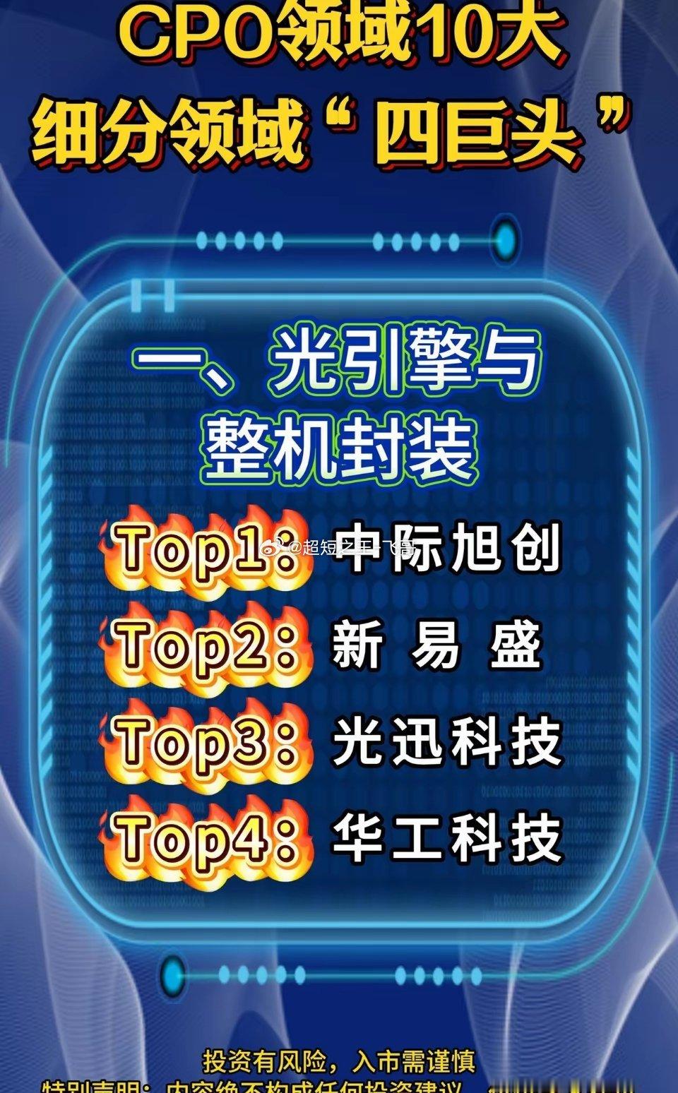 🚀CPO全产业链10大细分赛道龙头梳理！建议收藏！AI算力大爆发，CPO（共封