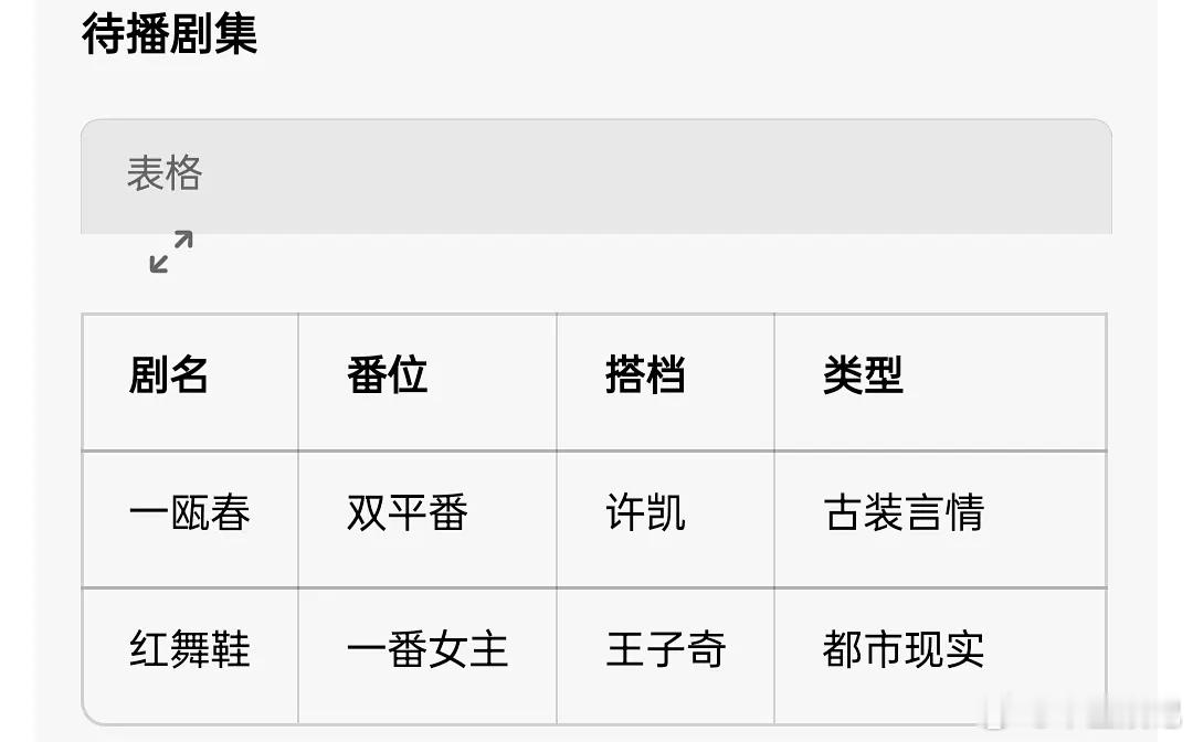 没想到张婧仪的存货比周也这么多