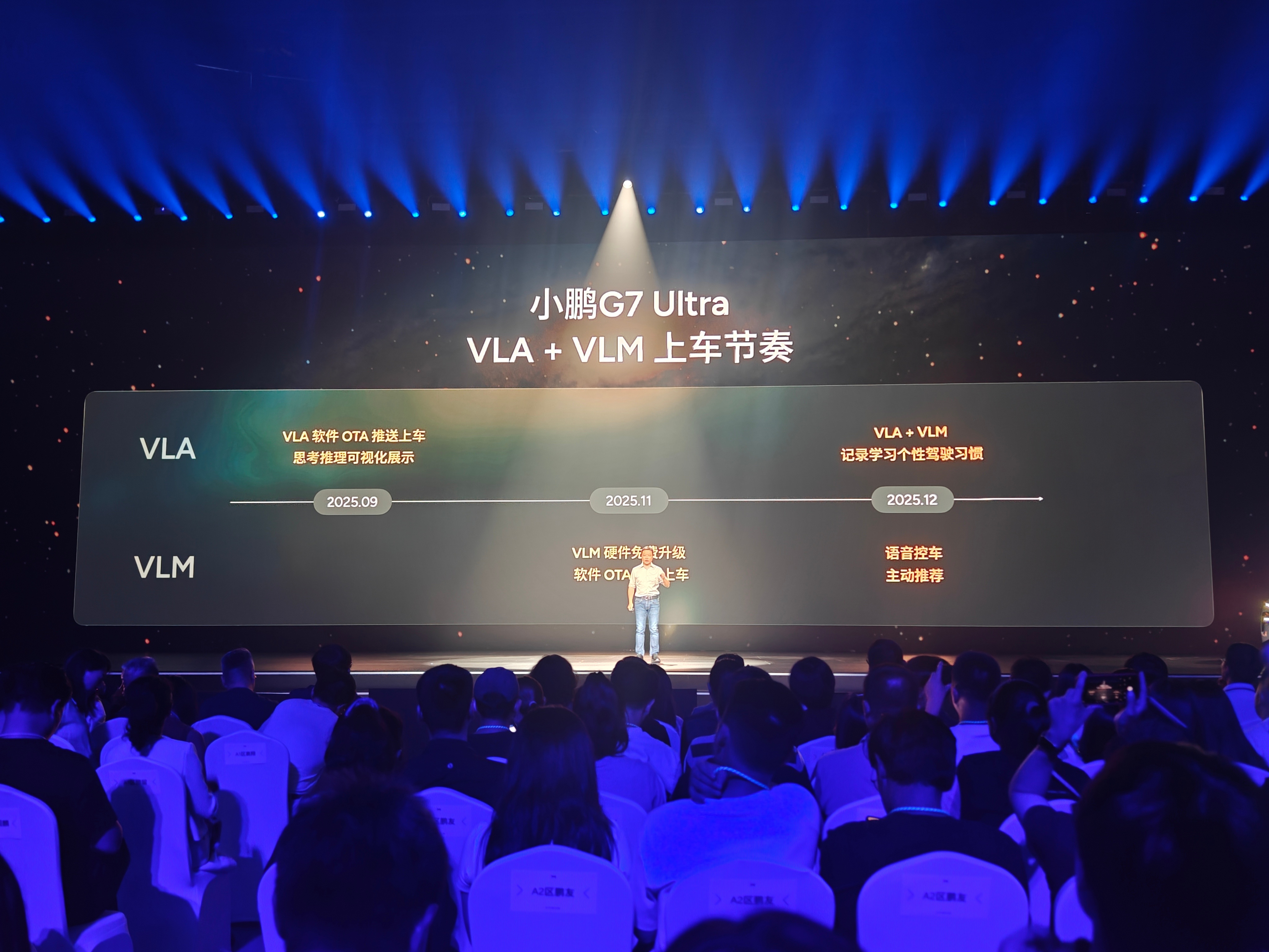 G7 Ultra 车型的软件发布节奏1. 今年 9 月份，基于 Foundati