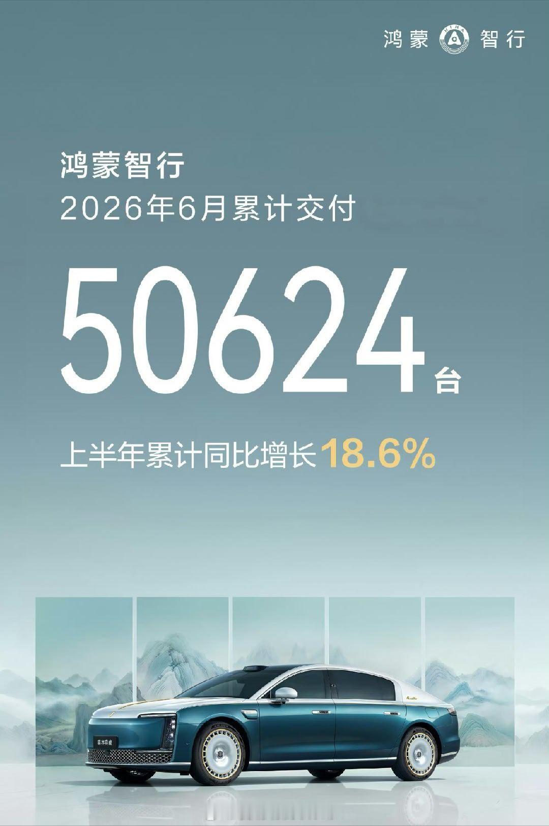 鸿蒙智行6月份累计交付50624台，其中尚界77系列是10000左右，问界M6量