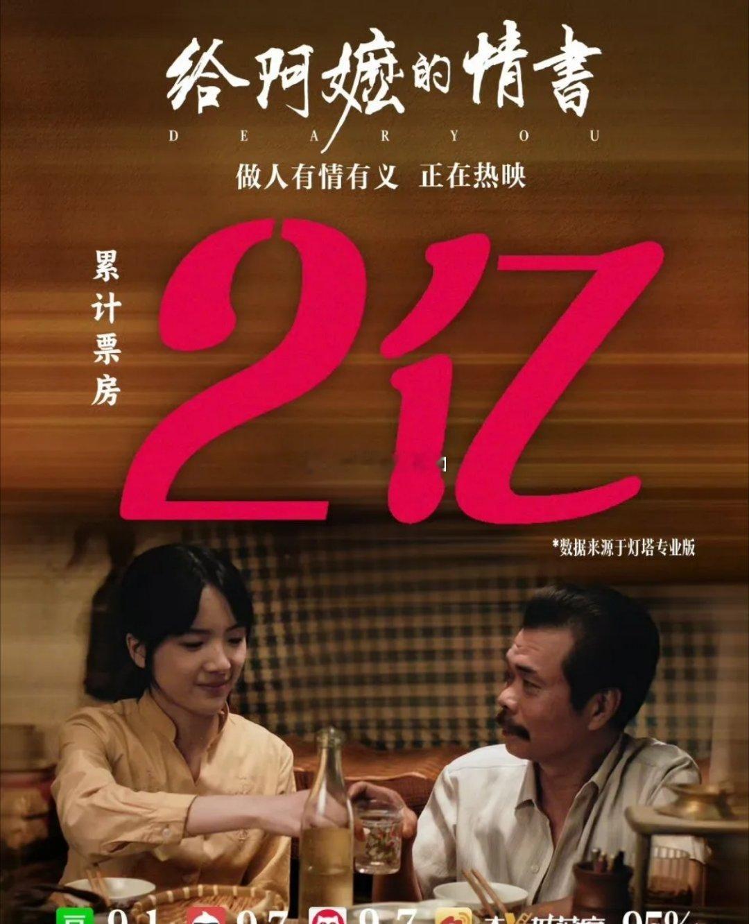 给阿嬷的情书票房破2亿谁能料到，这部仅1400万的小成本潮语片，硬生生逆袭冲破2