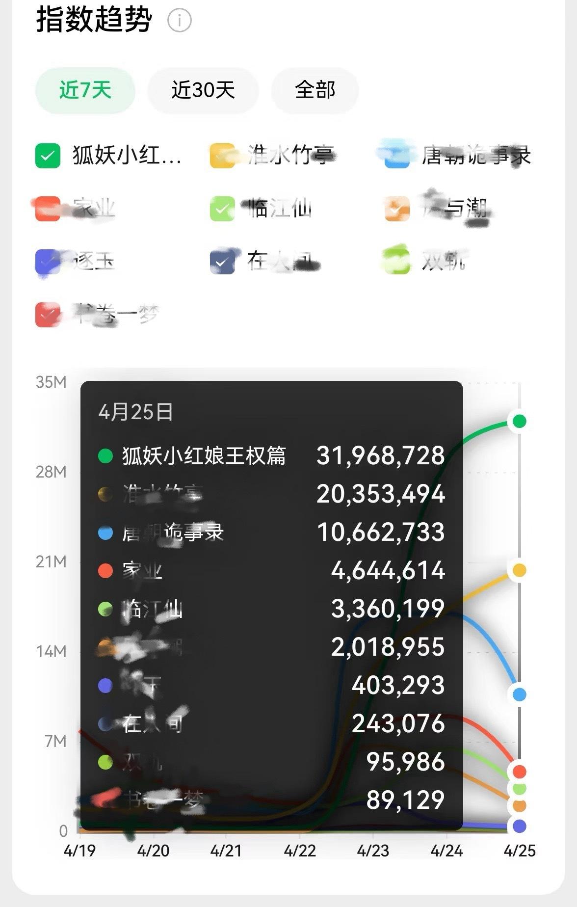 随便看看 微指参考价值虽然没这么大 但是三天持续📈也可以说明我们这次片花有效宣