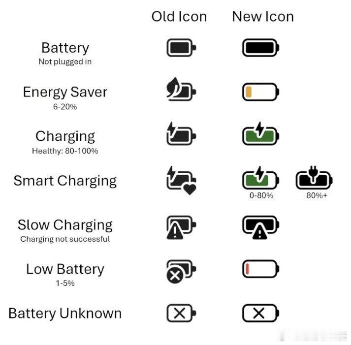 Win 11新版电池图标，据3月4日Windows insider 网络会议得知