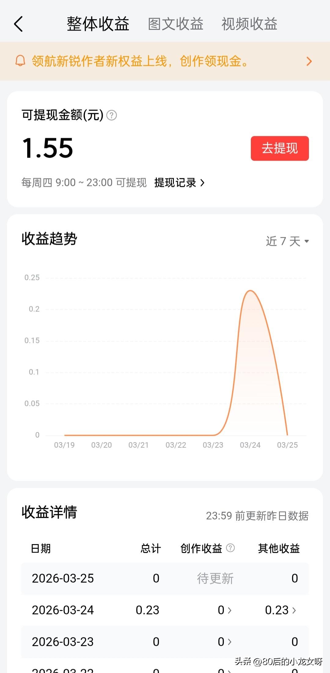 终于有钱提现了，虽然不是巨款，但也是辛苦赚的窝囊费用，估计是没有比我更少的了。?