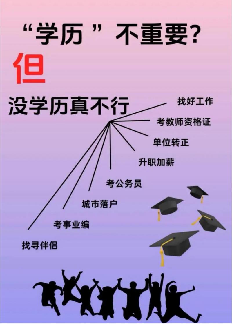 【学历只是证明你能力的一种】
只是职场初始化的一个必备件。
初始化完成后，基本就