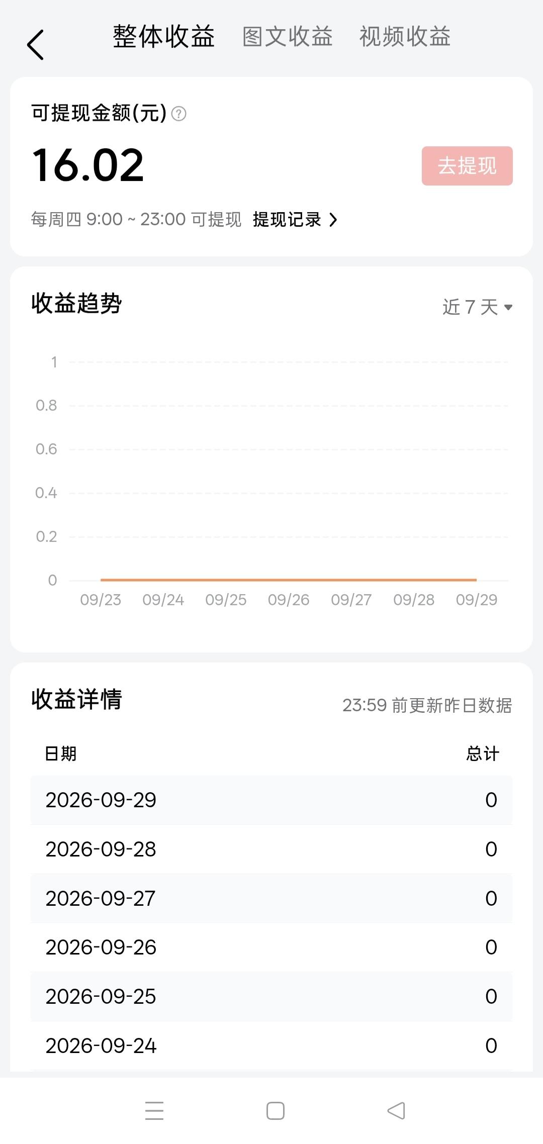 国庆就不约了
西北叫我去喝风
贫困叫我去潦倒
钱包叫我安分点
贫穷叫我待在家
钱