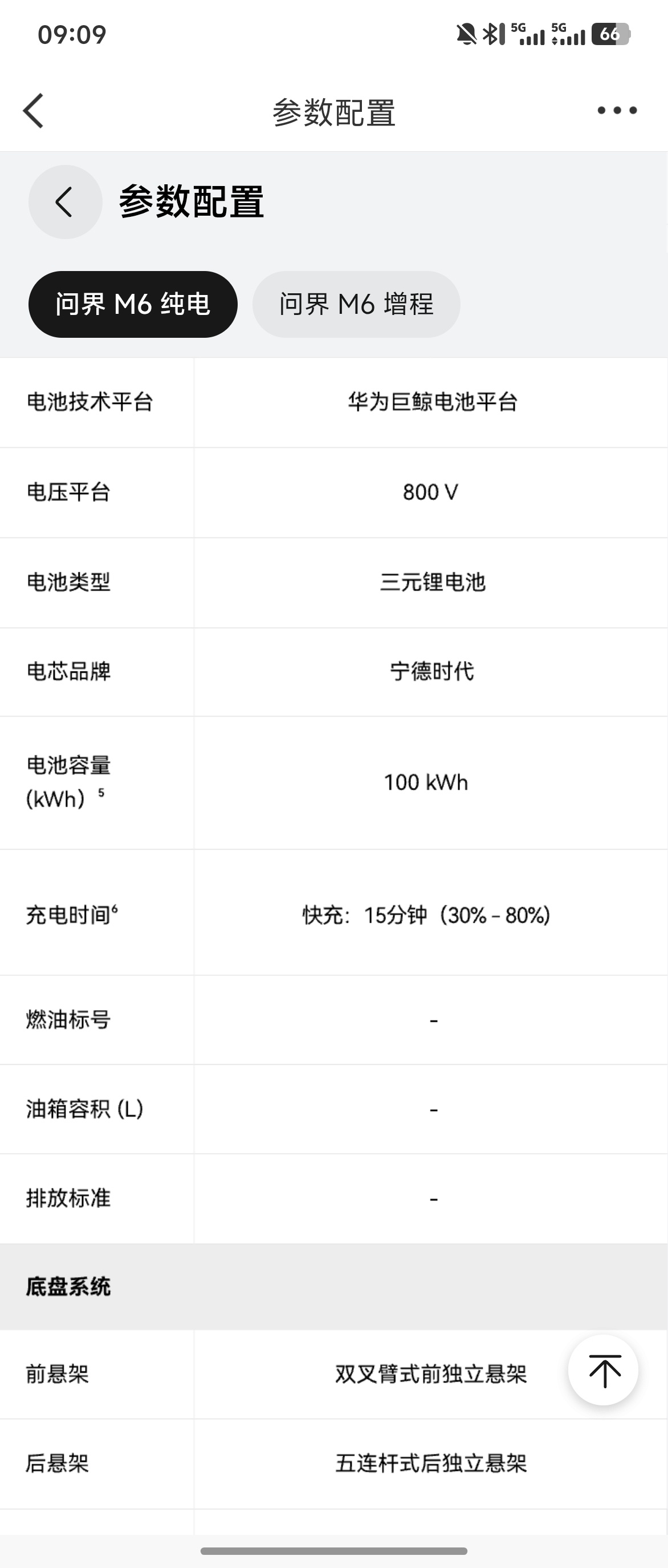 Wow，问界 M6 的纯电小电池版来了，去掉新一代 LiDAR，去掉空簧，起售价