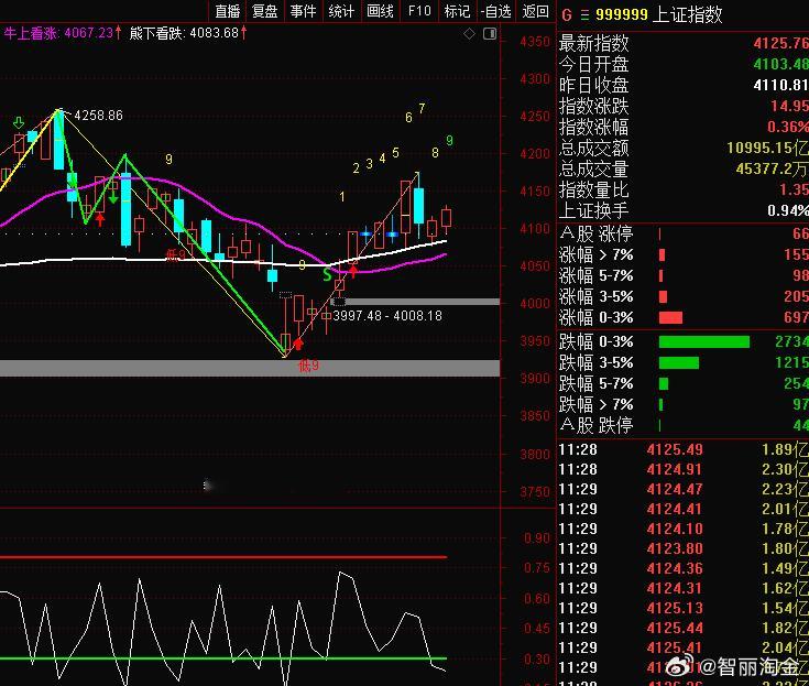今早美光25Q3财报一出来，营收、毛利率、EPS全线超指引，FY25Q4指引也够