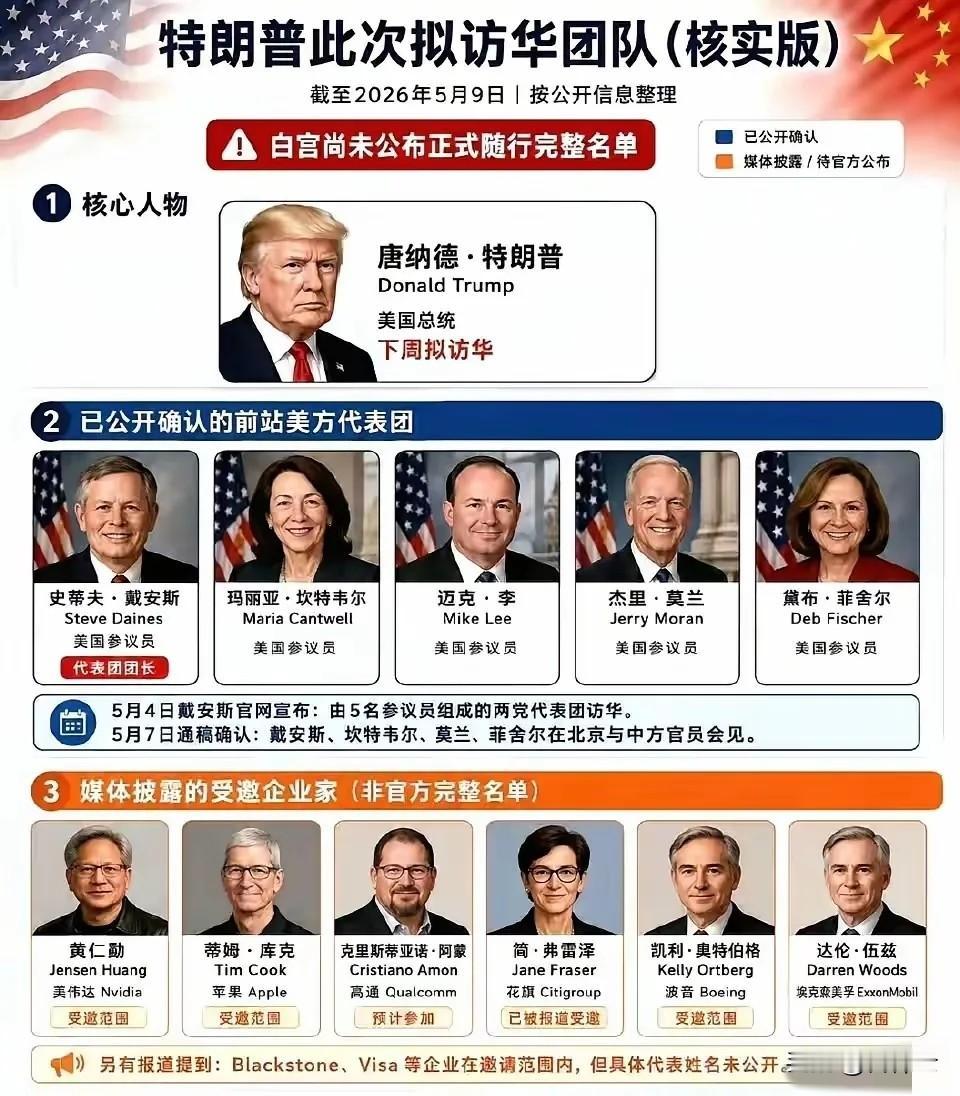 若消息属实，那特朗普组的访华团毋庸置疑成了“讨饭团”。已知的美方打前站的是以参议