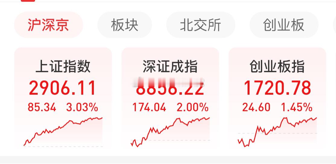 国家队进化太快了，从一开始买入ETF，到进攻期指，再到拉大金融，直到今天用央企市