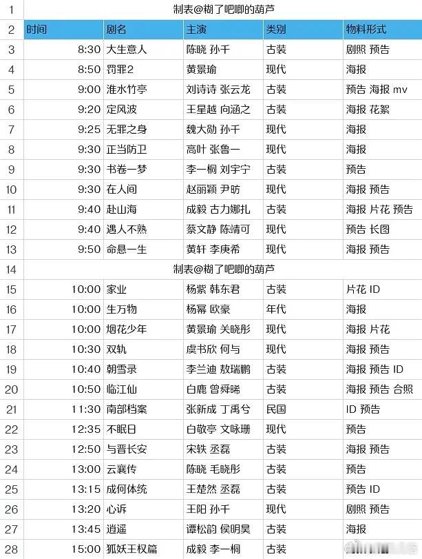 爱奇艺招商会的电视剧物料汇总，有没有想看的？ ​​​