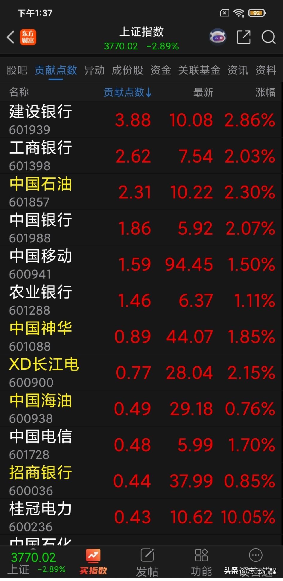 这A股也是厉害了！在缺乏大量做空工具的情况下，在1号队长还有象征性救市的情况下；