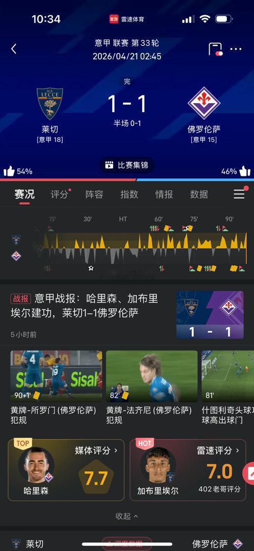 杨哥公推场次分析方向和比分都没有问题意甲莱切vs佛罗伦萨