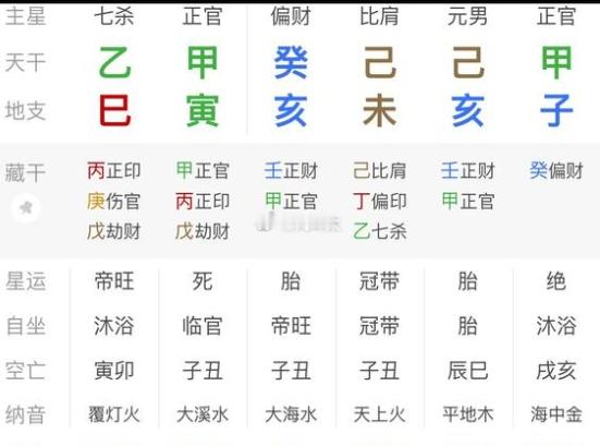 最近一直面试失败，何时能找到新工作？谢谢乾造  癸亥 己未 己亥  甲子己亥，合