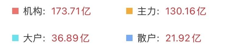 （3月23日上午）
看来大家都在等这一天啊！开盘直接砸破3850，这个时候连散户