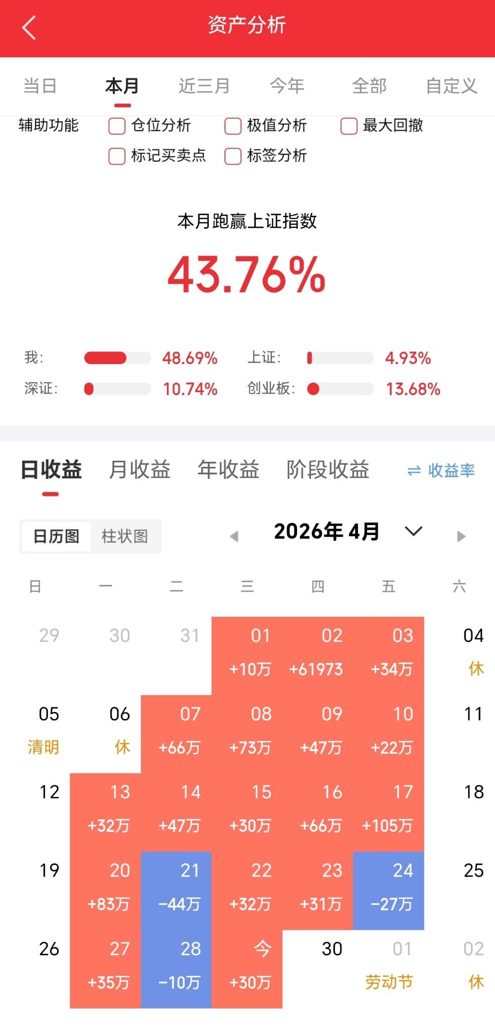 兄弟姐妹们，今天又是个好日子。来波666，让我看到你们的凝聚力。  。 