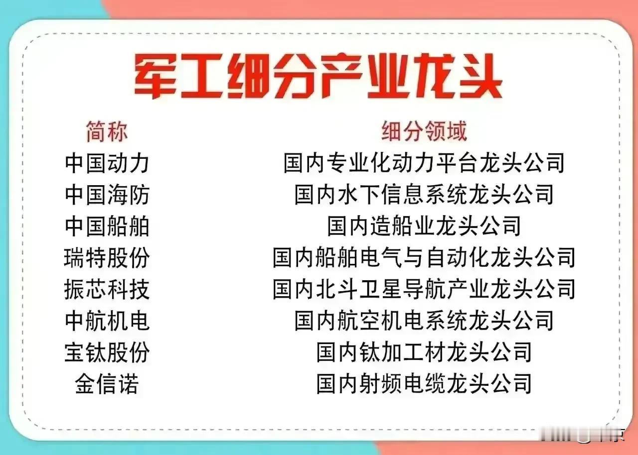 结合国内外动荡形势，
适度配置一些军工，
还是有必要的。
正所谓：
害人之心不可