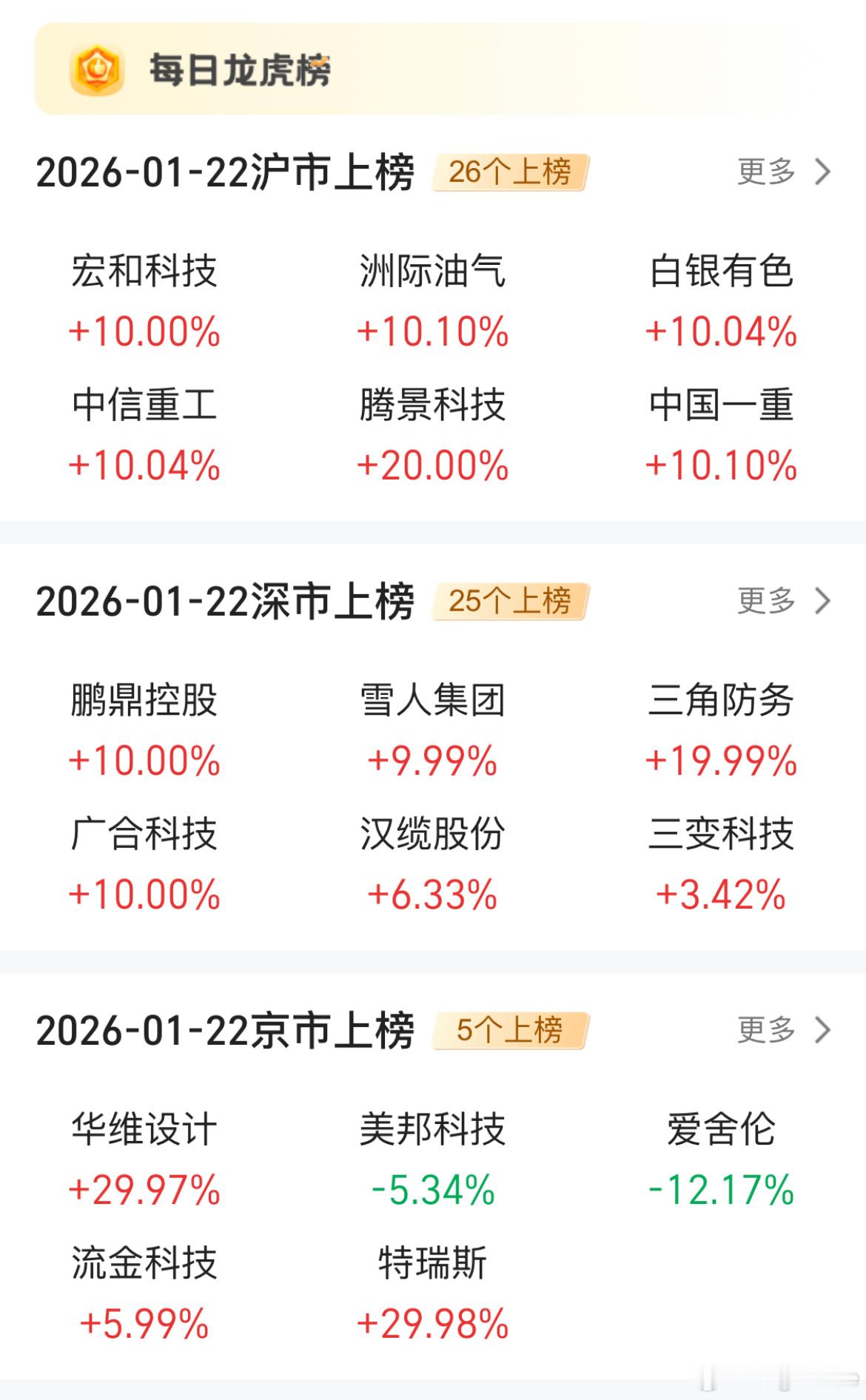 2026/1/22 收盘？今天变盘么？ 