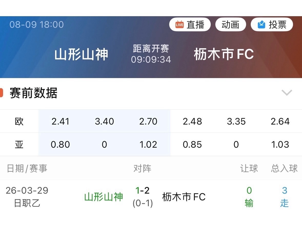 003山形山神主场对枥木没能让球，今年3月主场同样没让球，结果直接输了。 