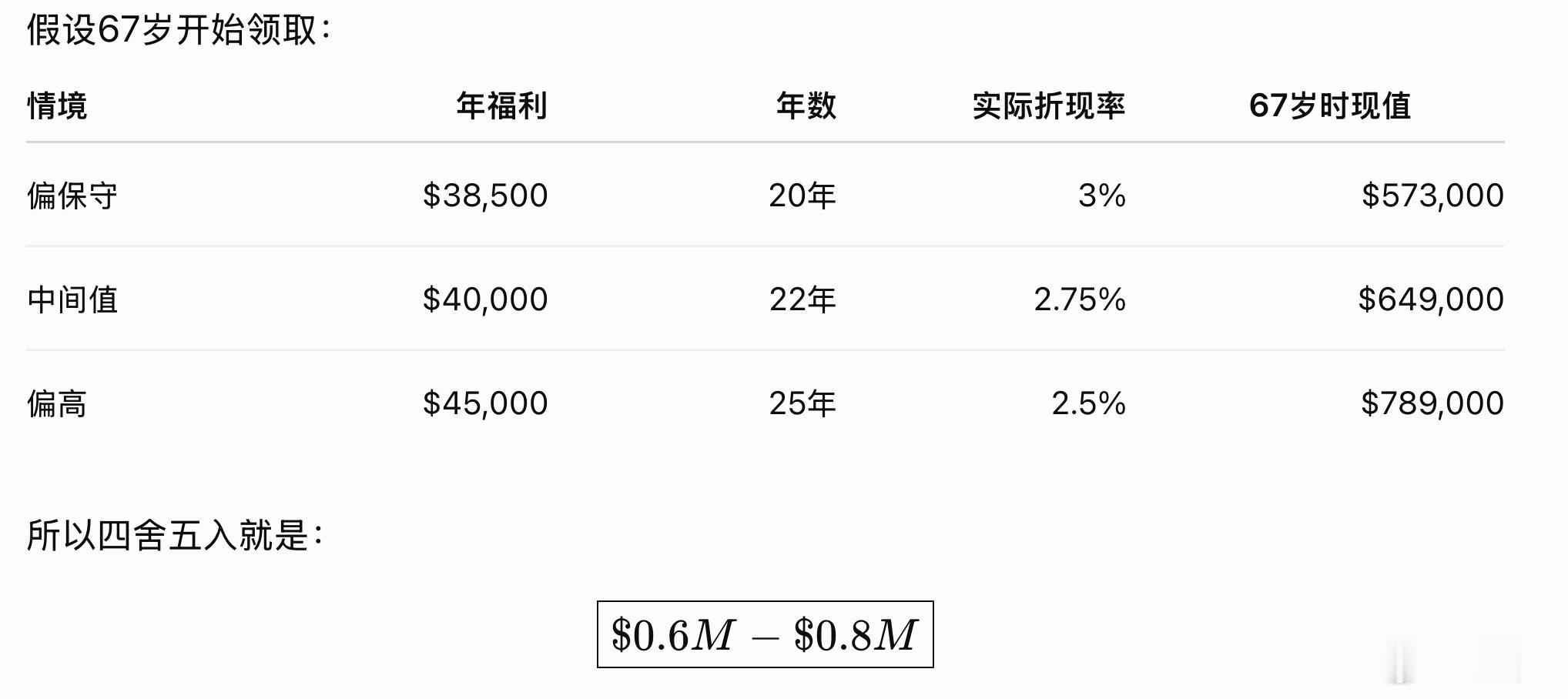 在美国做退休规划的，确实可以把能领的社安金考虑进去。很多人是不算这笔钱的，而且一
