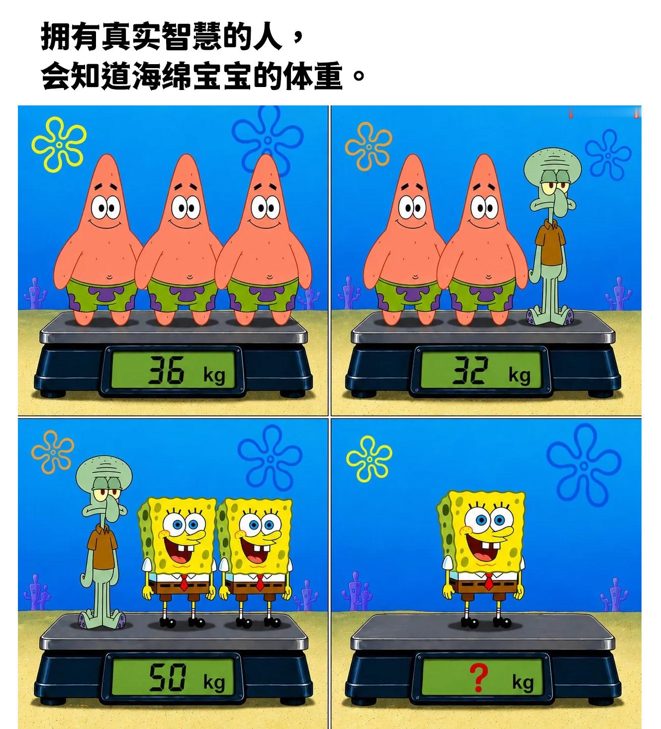 答案是？meme