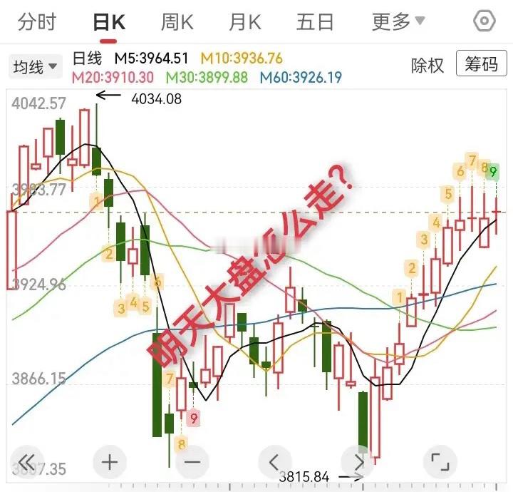 1.4复盘，明天大盘怎么走？元旦节小长假即将过完，明天A股又开门了，2026首个