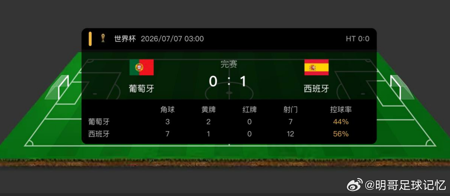 完美，完美！西班牙1-0击败葡萄牙咱们再次轻松拿下，就问兄弟们稳不稳？家人们准备